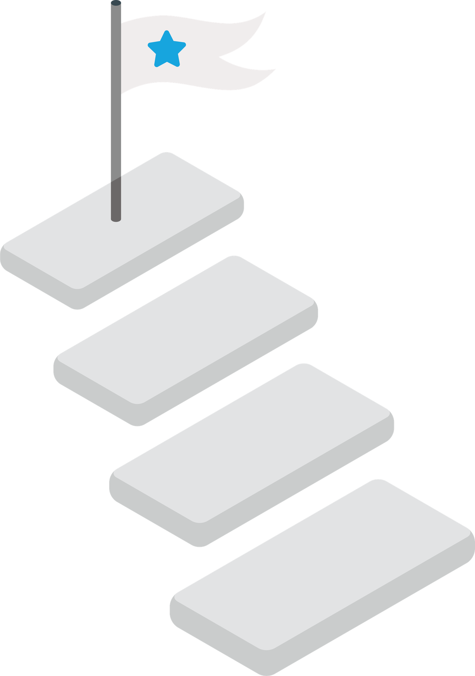 goal of make labs